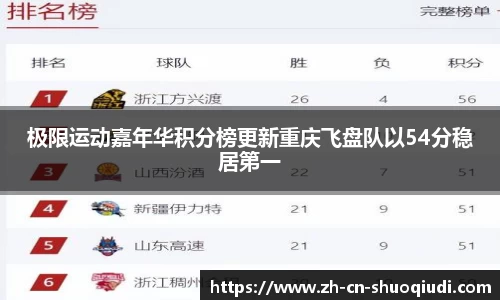 极限运动嘉年华积分榜更新重庆飞盘队以54分稳居第一